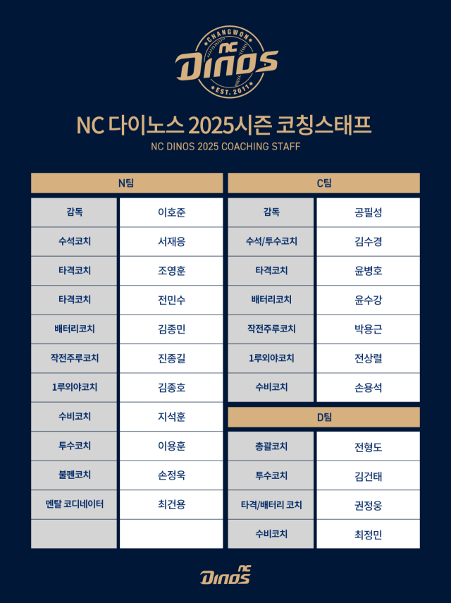 2025년 NC 다이노스 코칭스태프 명단./NC 다이노스
