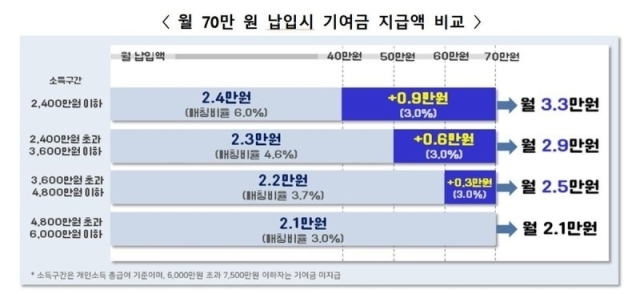 /금융위원회