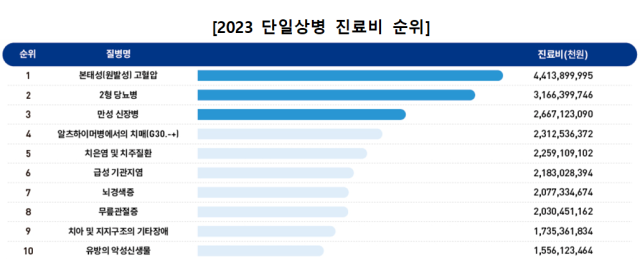 /질병관리청