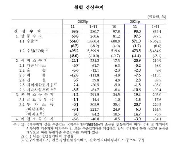 /한국은행