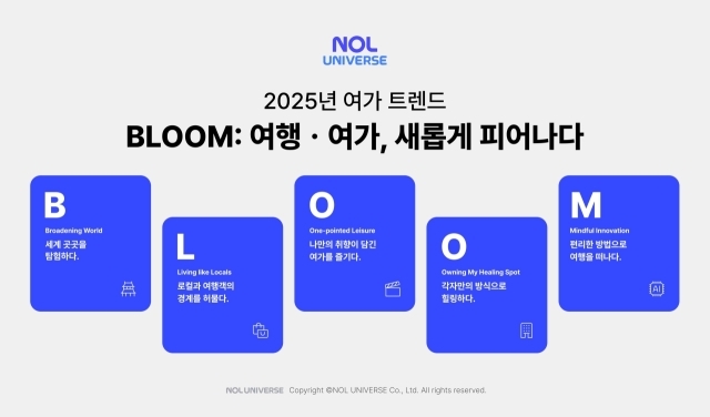 2025년 여행·여가 산업 트렌드 키워드. /놀유니버스