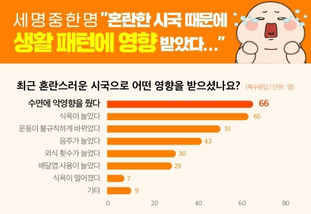 365mc는 혼란한 시국 속에서도 한해 계획을 탄탄히 세울 수 있도록 건강한 생활을 관리할 수 있는 방법들을 공개했다. /365mc