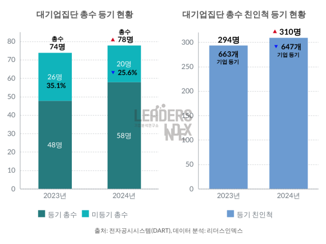 /리더스인덱스