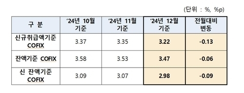 /은행연합회