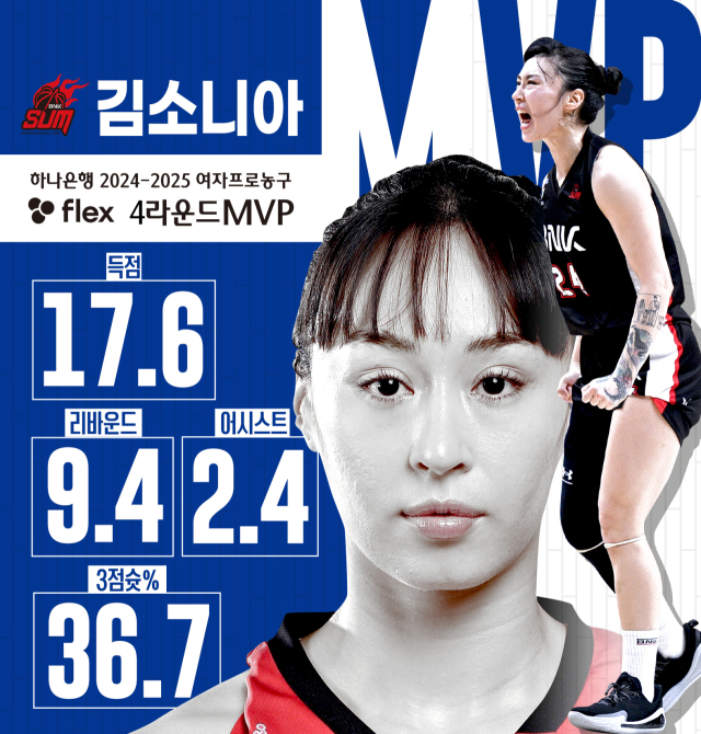 4라운드 MVP BNK 썸 김소니아./WKBL