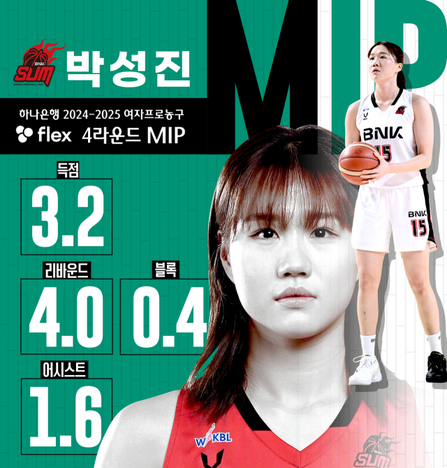 4라운드 MIP BNK 썸 박성진./WKBL