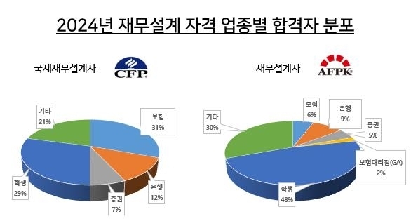 /한국FPSB