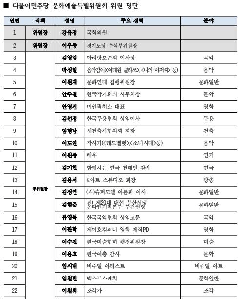 문화예술특위 명단 / 더불어민주당