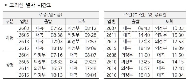 교외선 열차 시간표./코레일