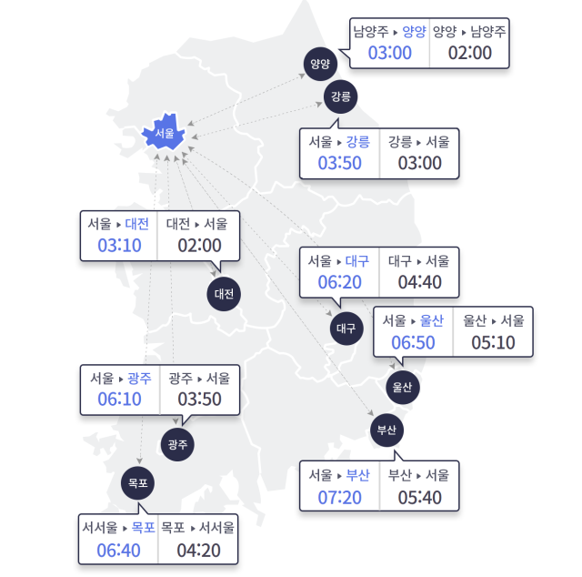 28일 오전 9시 기준 주요 도시 예상 소요 시간./한국도로공사 로드플러스