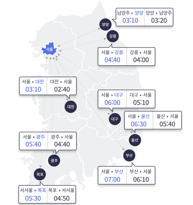 28일 오후 1시 기준 주요 도시 예상 소요 시간./한국도로공사 로드플러스