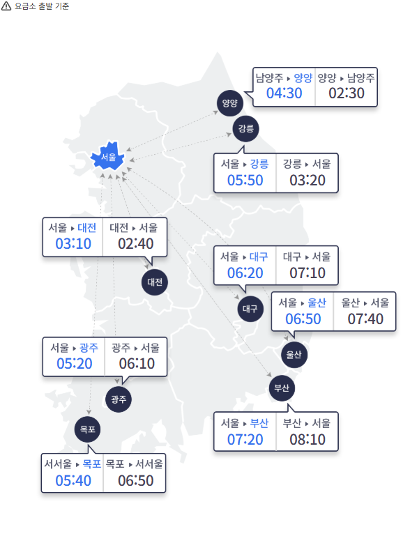 30일 오전 10시 기준 주요 도시에서 서울까지 소요시간./ 한국도로공사