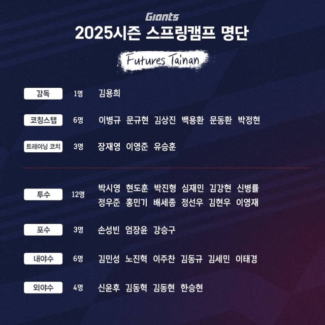 2025년 롯데 자이언츠 퓨처스팀 스프링캠프 명단./롯데 자이언츠