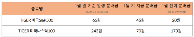 /미래에셋자산운용