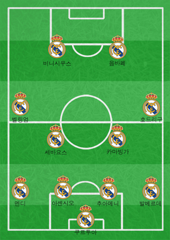 레알이 사용한 4-4-2 전형. /그래픽=심재희 기자