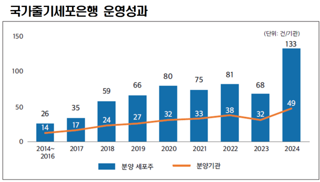 /국립보건연구원