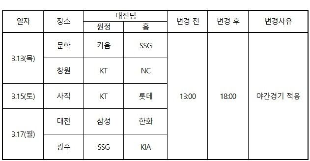 KBO가 시범경기 일부 경기 시간을 변경했다./KBO