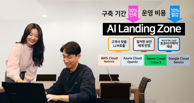 SK C&C는 고객의 AI(인공지능) 서비스 요구에 따라 필요한 생성형 AI를 신속하게 클라우드 환경에 구현할 수 있는 ‘산업 맞춤 AI 랜딩존 클라우드 서비스’를 제공한다. /SK C&C