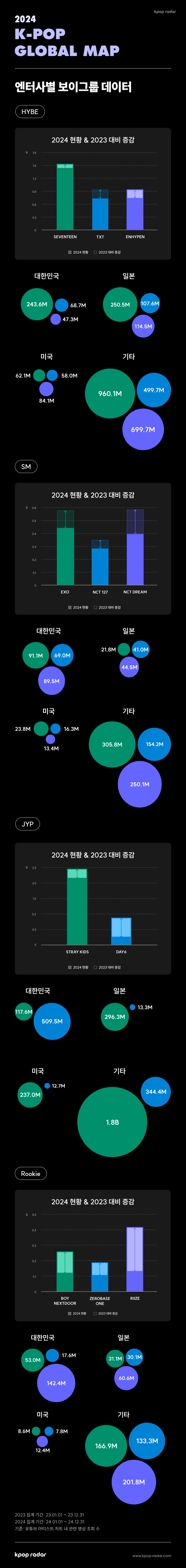 2024 케이팝 세계지도/스페이스오디티