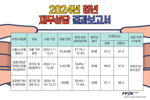 /한국FPSB