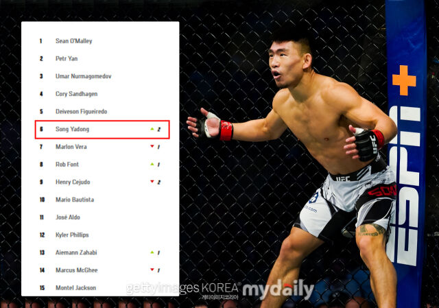 송야동이 UFC 밴텀급 랭킹 6위에 올랐다. /게티이미지코리아