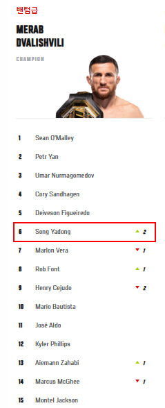 UFC 밴텀급 랭킹. /UFC 홈페이지 캡처