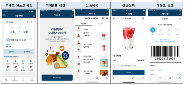 코레일톡 ‘커피&빵’ 서비스 프로세스/코레일