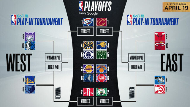 2024-2025 NBA 포스트시즌 대진표. /NBA 홈페이지 캡처