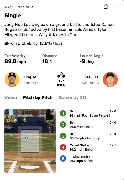 이정후 6회 세 번째 타석 오심/MLB.com 게임데이 캡쳐