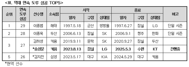 /KBO