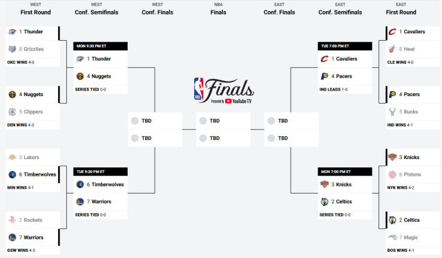 2024-2025 NBA 플레이오프 대진표. /NBA 홈페이지 캡처