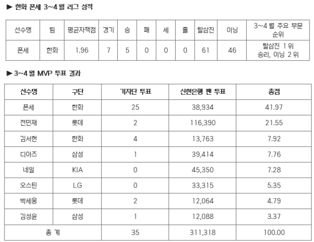 /KBO