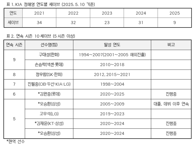/KBO