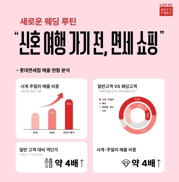 /롯데면세점