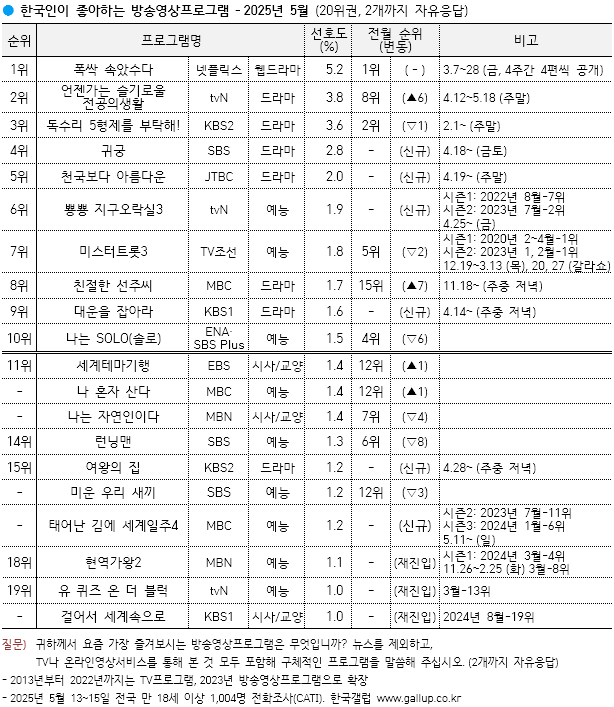 / 한국갤럽 제공