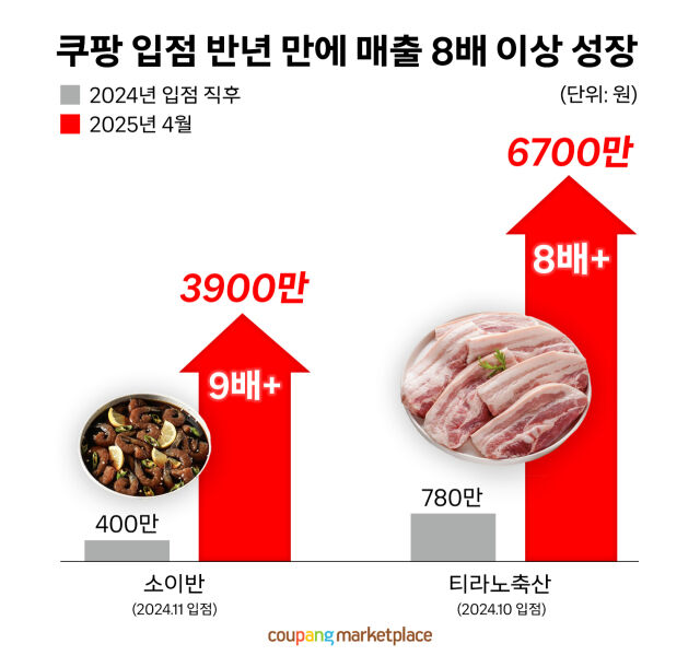 /쿠팡
