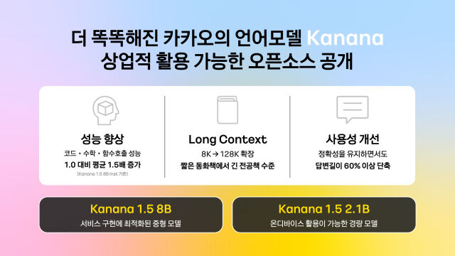 카카오가 자체 개발한 언어모델(LLM) ‘카나나’ 4종을 오픈소스로 공개했다. /카카오