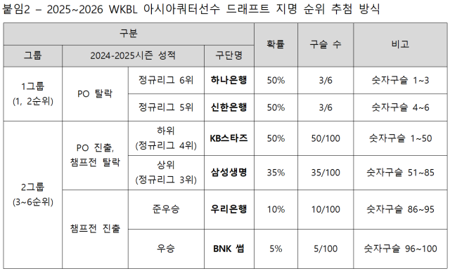 /WKBL