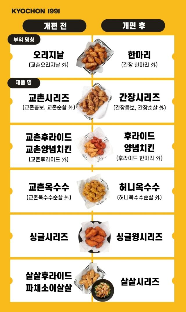 /교촌에프앤비