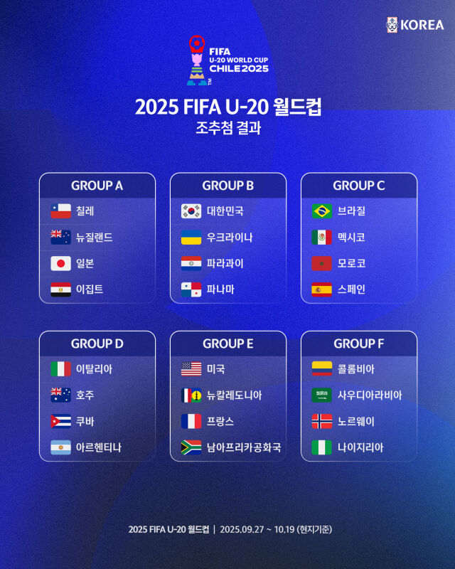 U-20 월드컵 조 추첨 결과 이미지./대한축구협회