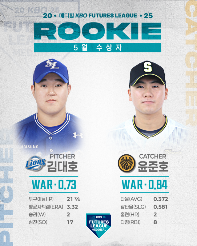 김대호와 윤준호/KBO